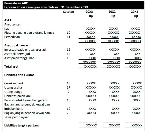 contoh laporan posisi keuangan dalam SAK EP